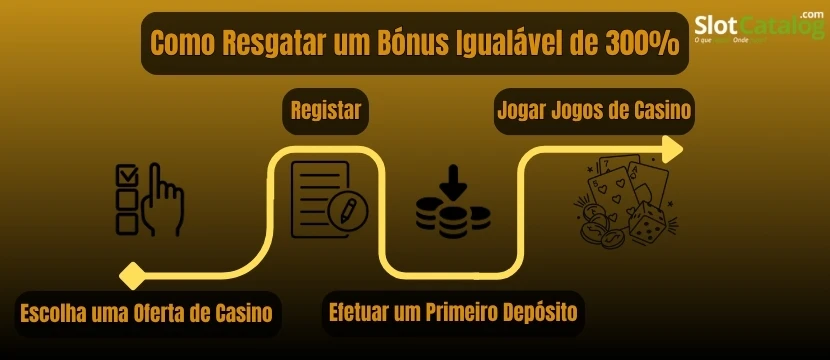 Como Resgatar um Bónus